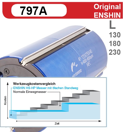 ENSHIN Hobelmesser Z2